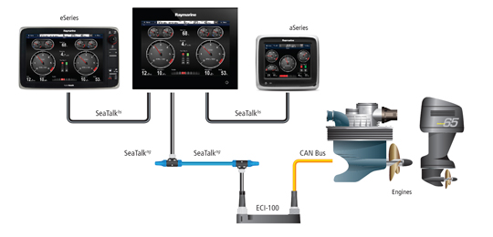 Motor- und Steuerinterface