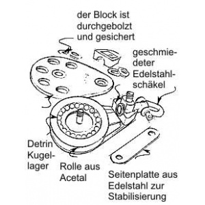 Blöcke BARTON