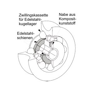 Blöcke ALLEN